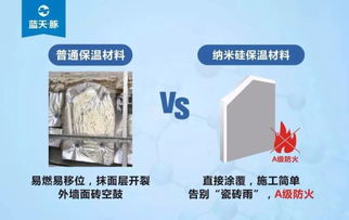 喜報｜藍(lán)天豚建筑反射保溫隔熱涂料入選湖南節(jié)能產(chǎn)品推廣目錄，引領(lǐng)綠色建筑新潮流